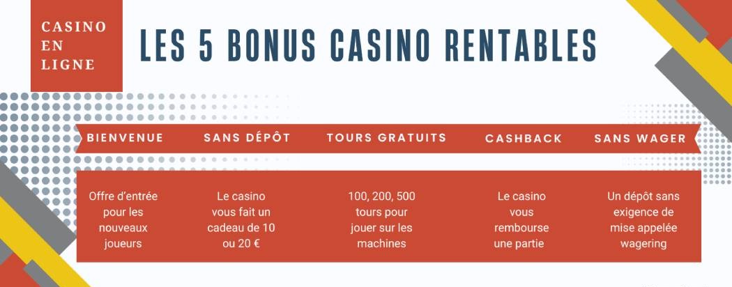 Bonus-sans-wager