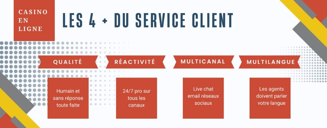 Service-client